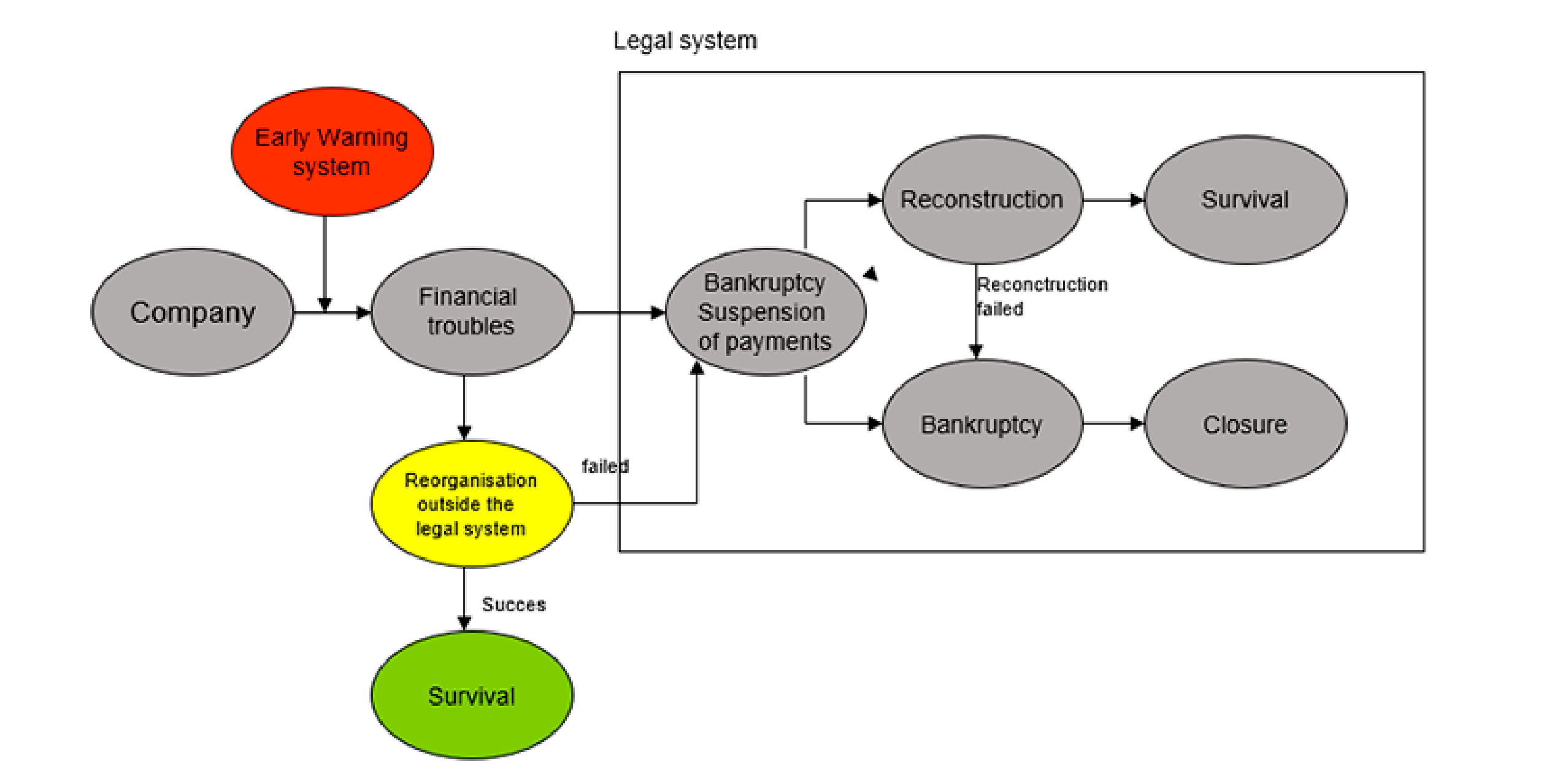 Figure showing the intentions for establishing Early Warning